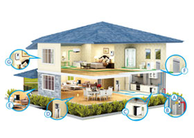 Home Whole-House Water Purification Solution